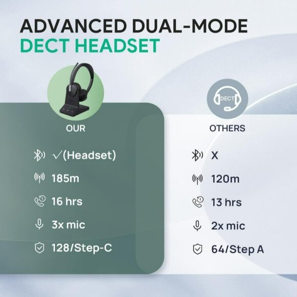 Yealink WH64 DECT & Bluetooth Mono Teams Wireless Headset, 606 ft Range Single - Picture 4 of 9